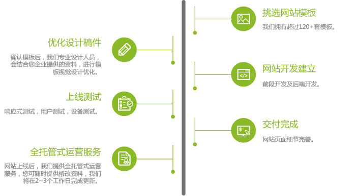 matchPages建站平台-建站流程-design-website-process